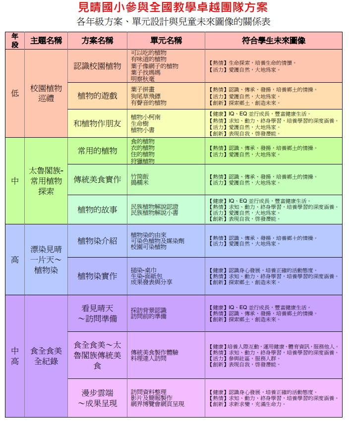  點我~教學卓越(太魯閣族課程)方案